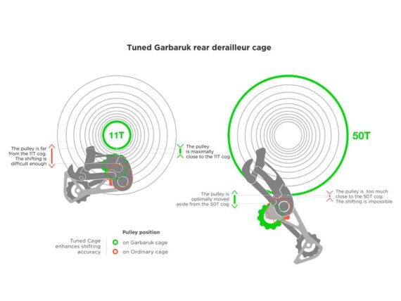 Cage Garbaruk for Shimano 11sp teknisk informasjon