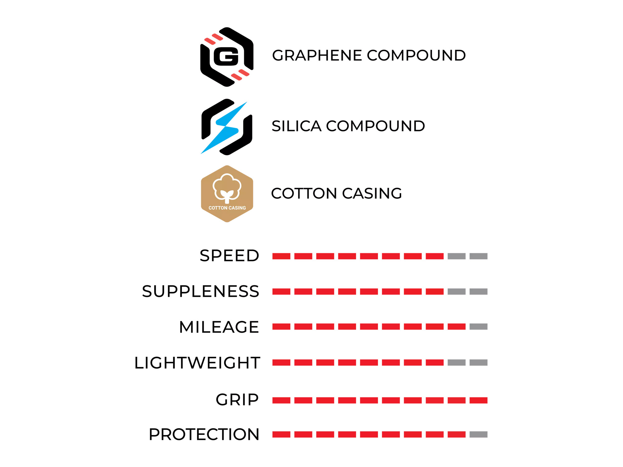 Vittoria Racer Corsa Pro Control TLR G2 tanwall dekk