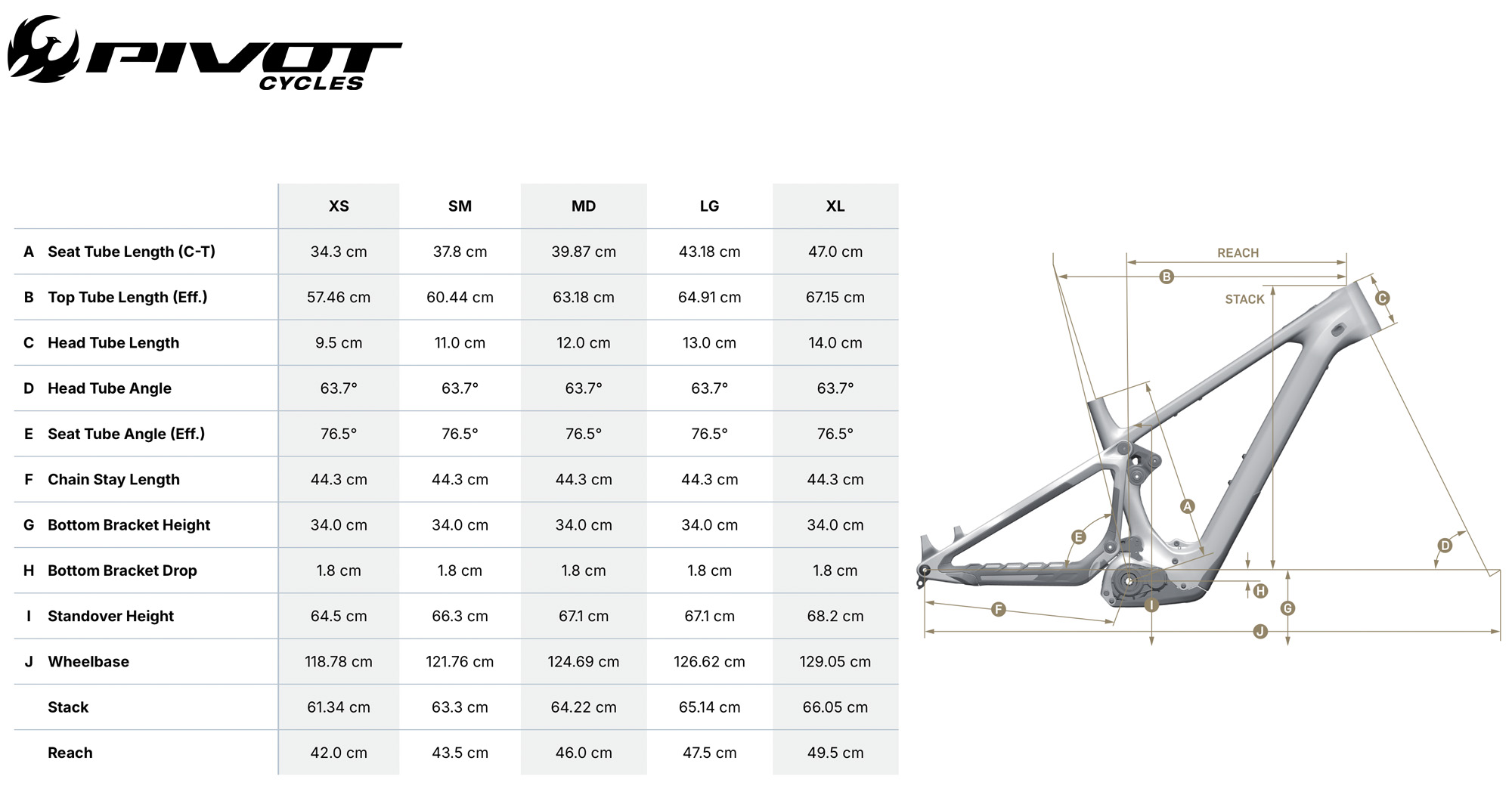 Pivot Bike Geometry small